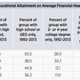 Image for article titled Asian-American families are closing the racial wealth gap the fastest